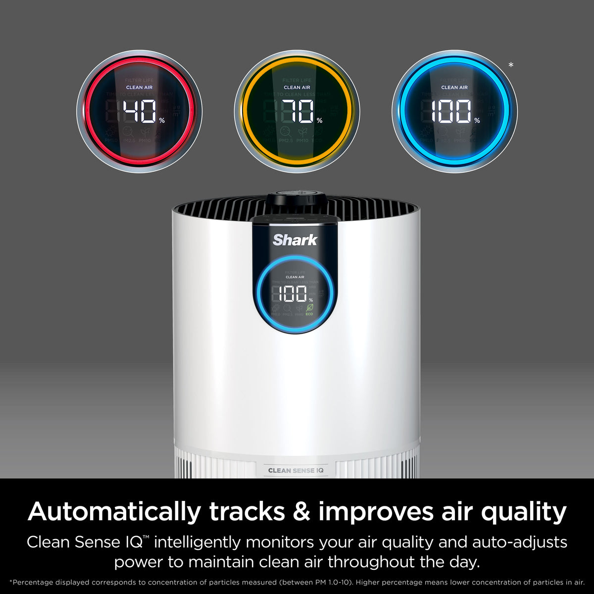 Shark - Clean Sense™ Air Purifier with Odor Neutralizer Technology, HEPA Filter, 500 sq. ft - White