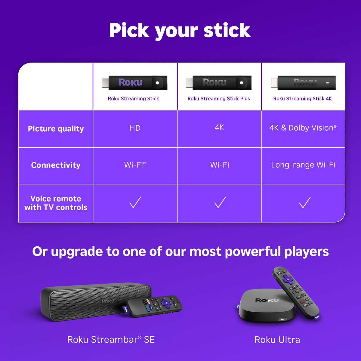 Roku - Streaming Stick 4K - HDR & Dolby Vision Streaming Device for TV with Voice Remote & Long-Range Wi-Fi - Black
