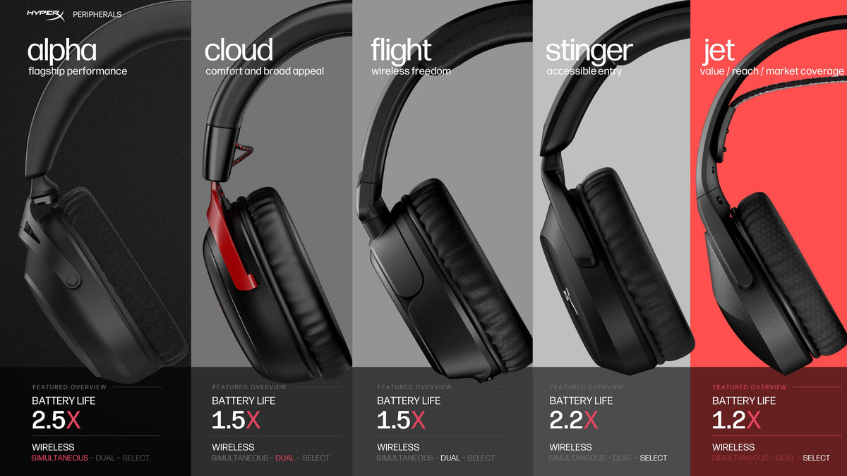 HyperX - Cloud Jet Dual Wireless Gaming Headset for PC, Mac, PS5, PS4, and Mobile - Black