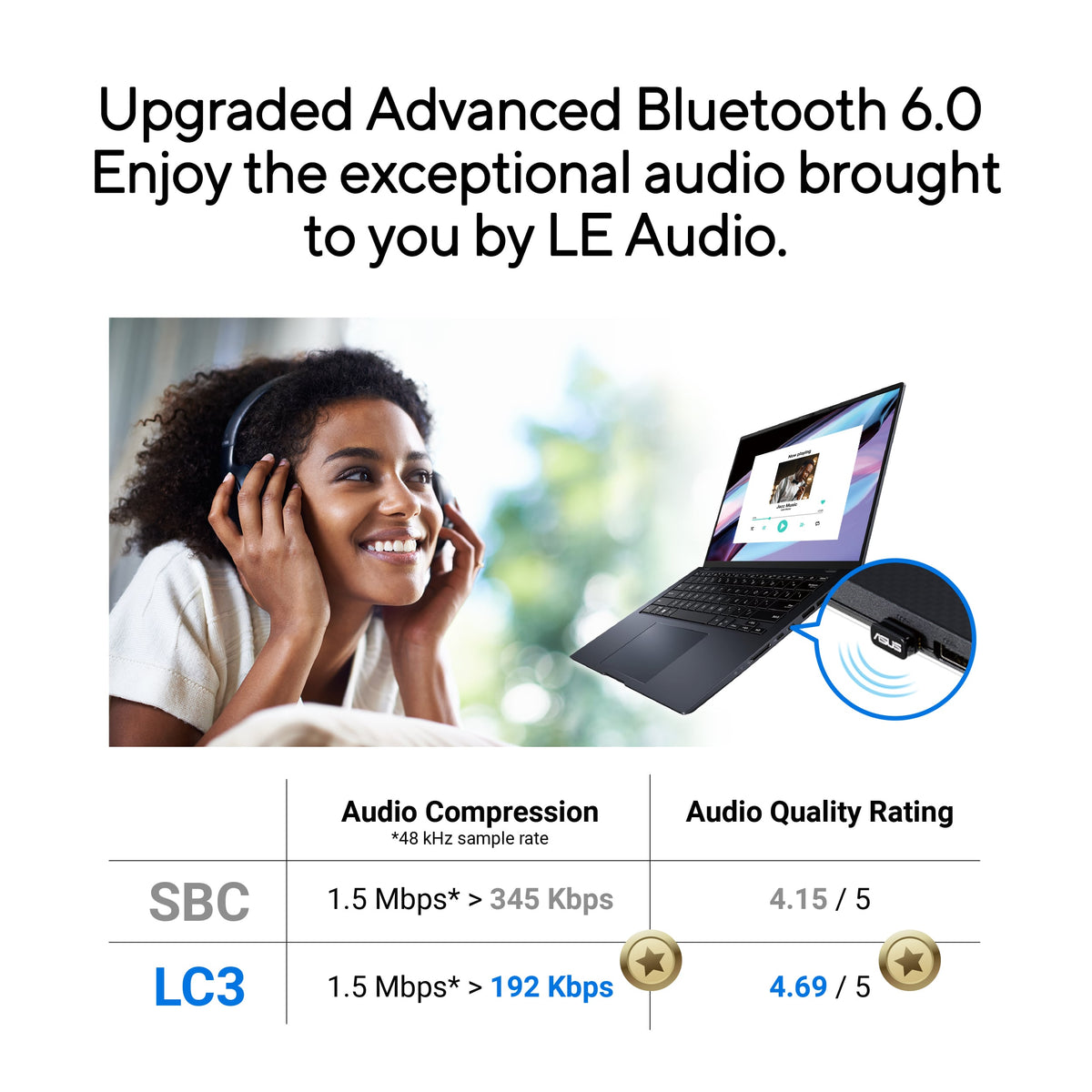 ASUS - USB-BT600 Bluetooth 6.0 Adapter - Black