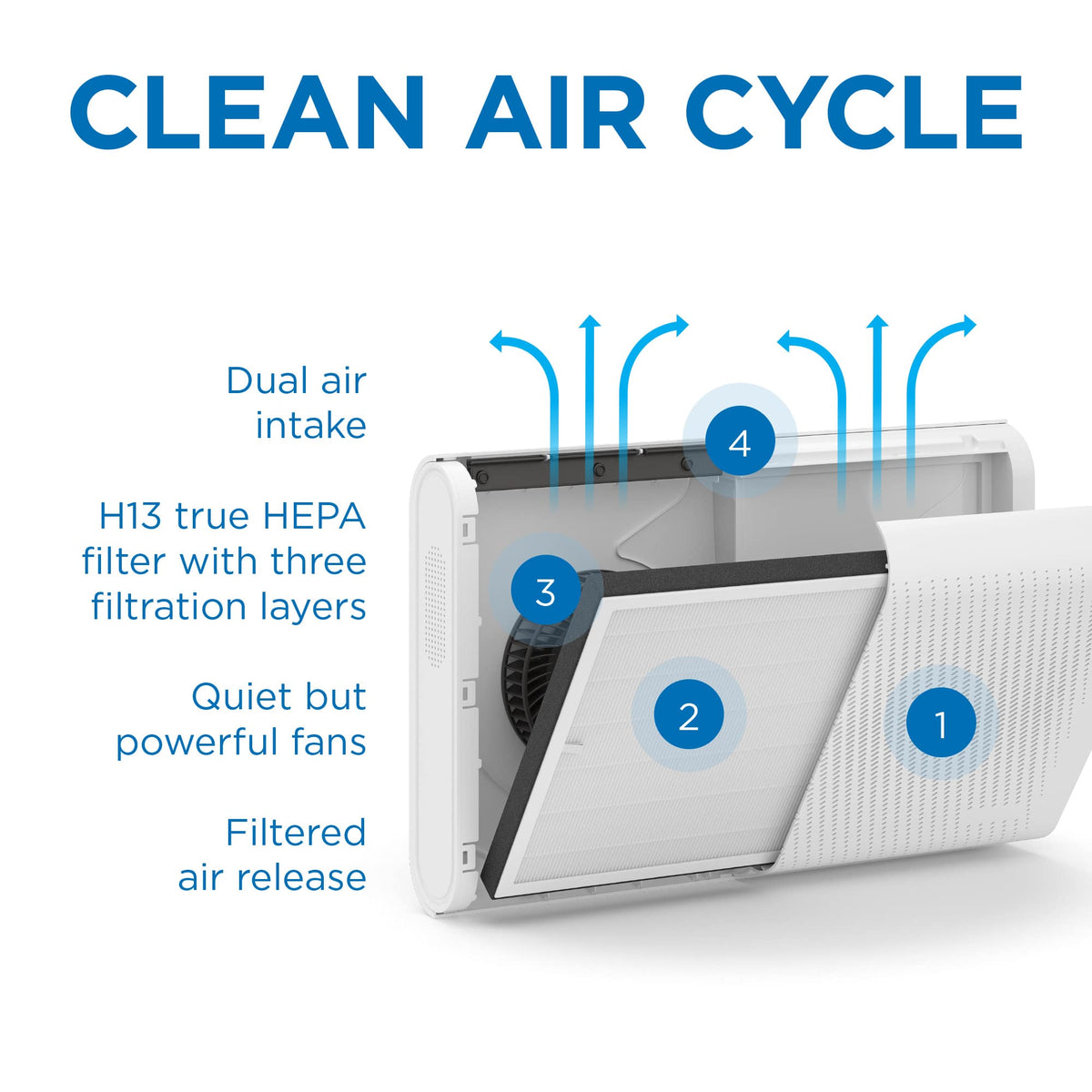 Medify Air - MA-35 Genuine HEPA H13 Replacement Filter - 1 pack - Silver
