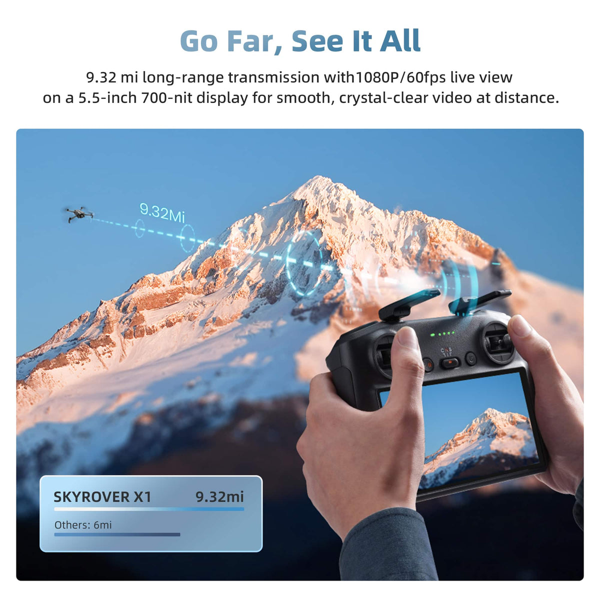 SKYROVER - X1 Fly More Combo 8K Drone Bundle with Remote Screen Controller - Gray