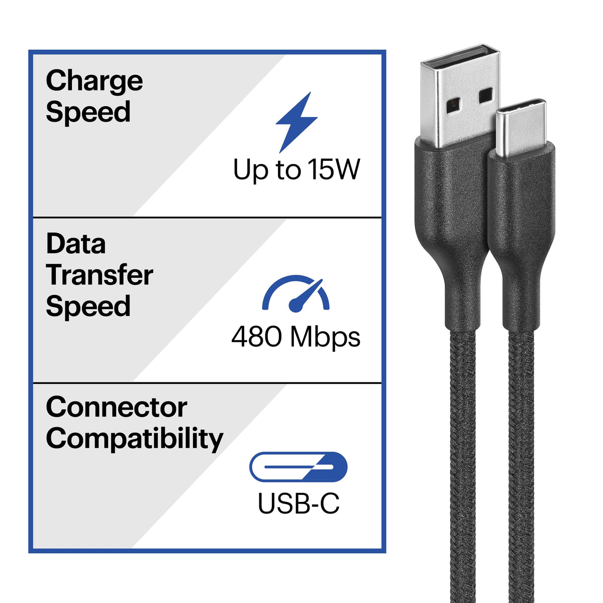 Best Buy essentials™ - 4' USB-C to USB Braided Charge-and-Sync Cable - Black