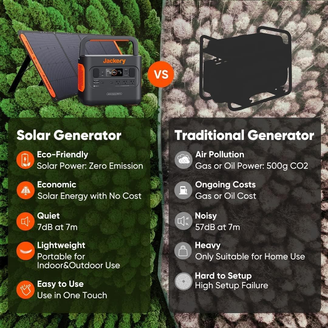 Jackery - SolarSaga Portable 100W Solar Panel - Black