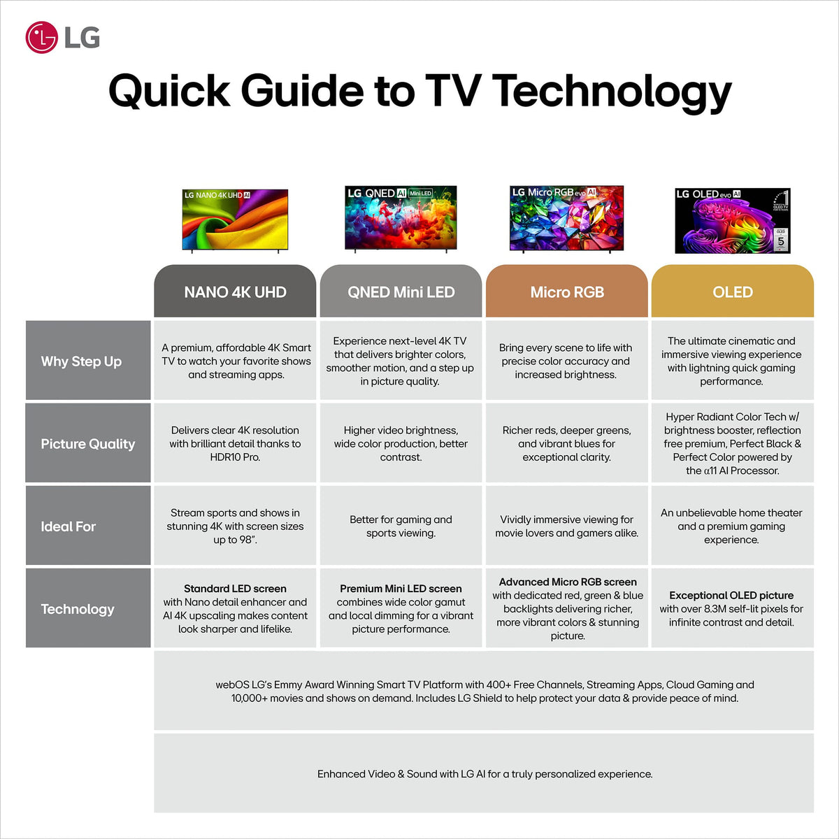 LG - 24" Class LB70 Series Full HD Smart webOS TV (2026)