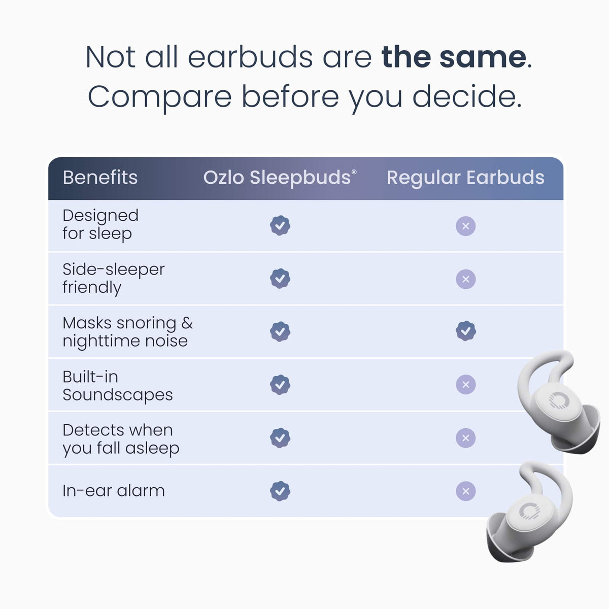 Ozlo - Sleepbuds 2 – Noise-Masking Sleep Earbuds, Side Sleeper Comfort, Snore Blocking, 14-Hr Battery - White - Blue