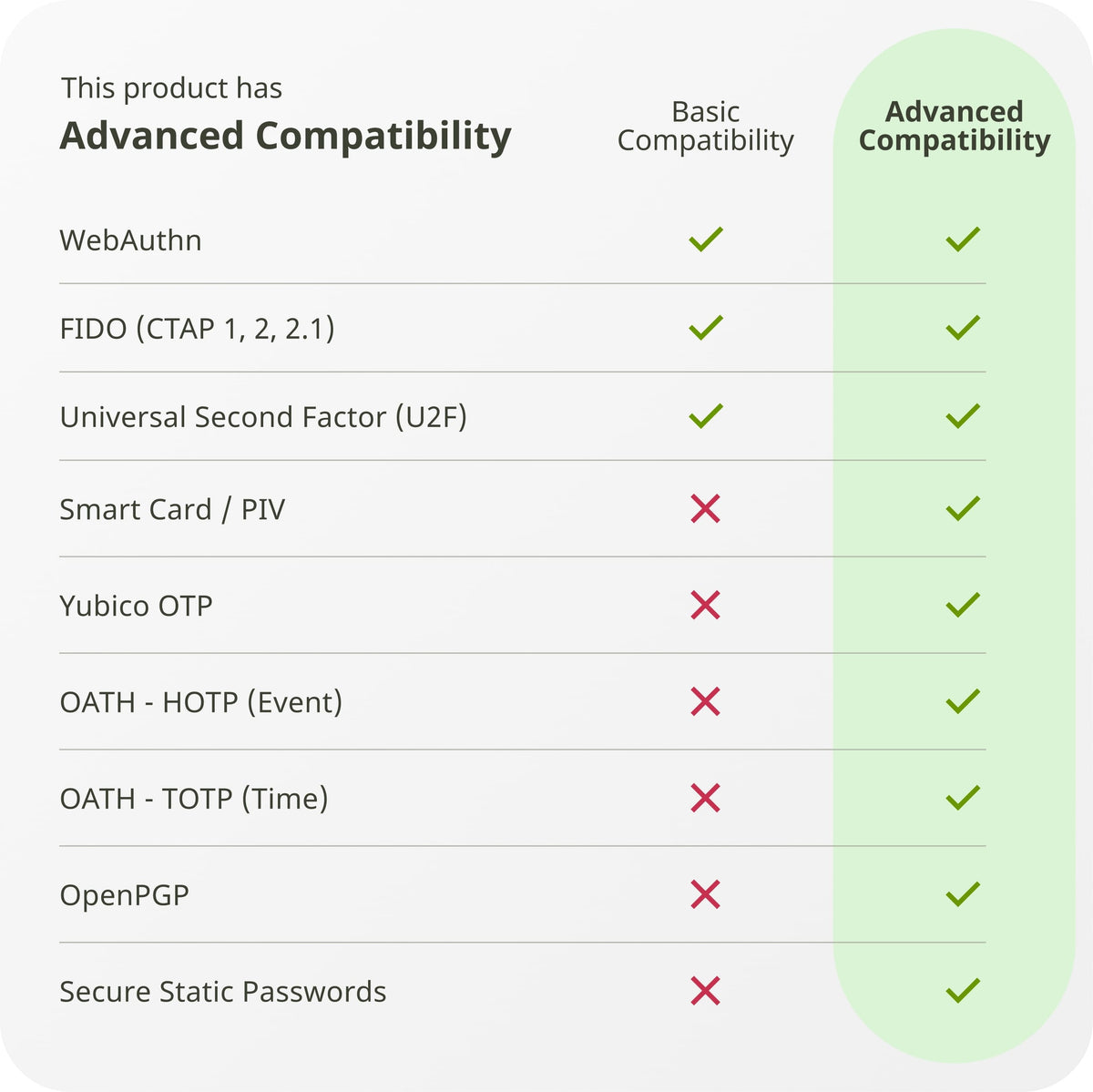 Yubico - YubiKey 5 NFC - Two-Factor authentication (2FA) Security Key, Connect via USB-A or NFC, FIDO Certified Two Pack - Black