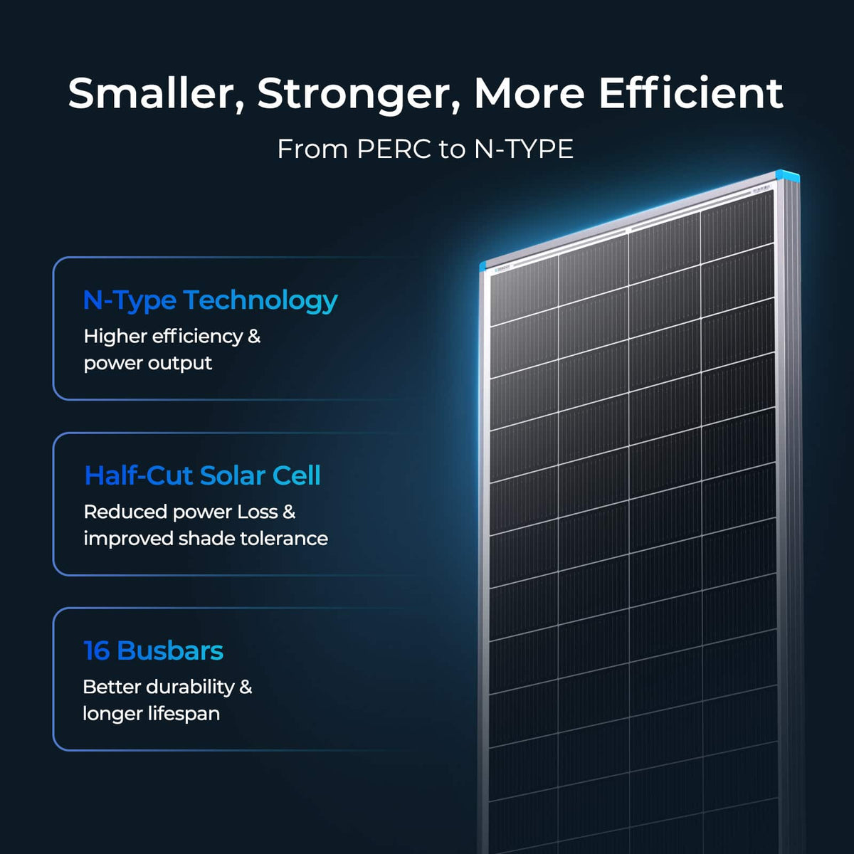 Renogy - 16BB N-Type 200W 24V Monocrystalline Solar Panel for RV Marine Cabin Battery Charging, High-Efficiency Power PV Module - Black
