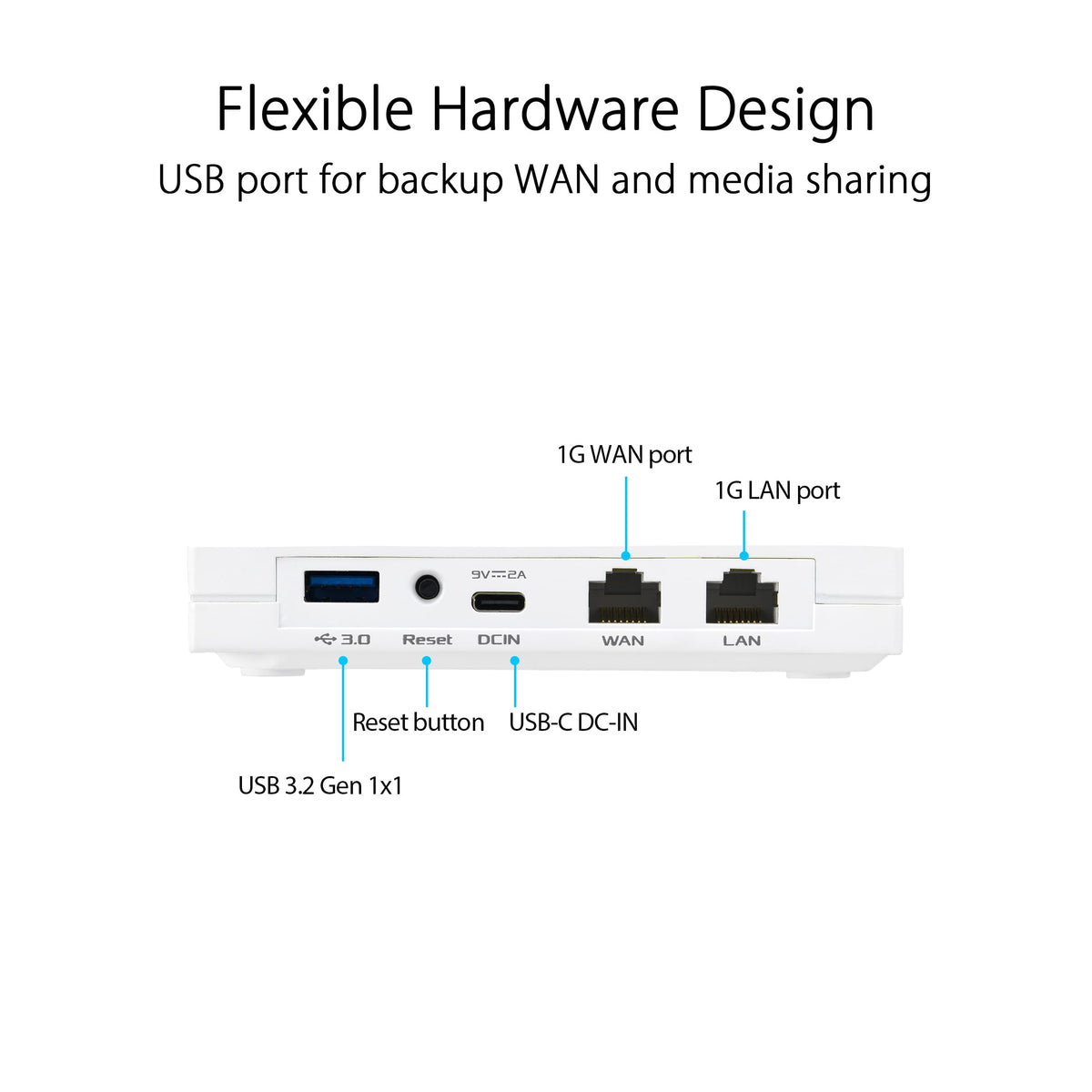 ASUS - RT-AX57 Go AX3000 Dual-Band Wi-Fi 6 Travel Router - White