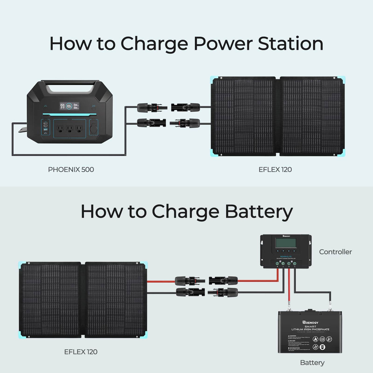 Renogy - 120 Watt Portable Solar Panel - Black