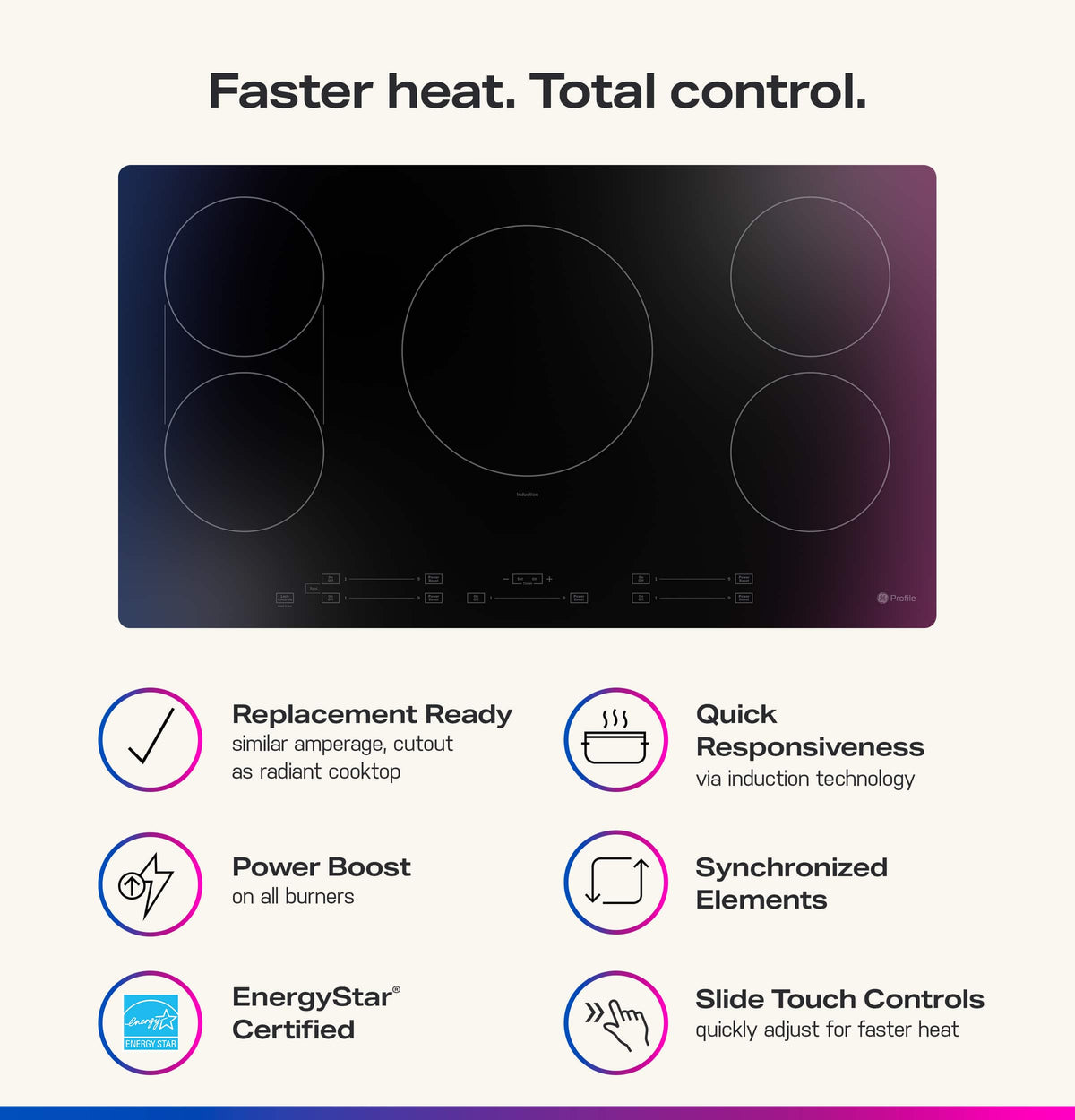 GE Profile - 36" Built-In Electric Induction Cooktop with 5 Elements, Slide Touch Controls, and Power Boost - Black