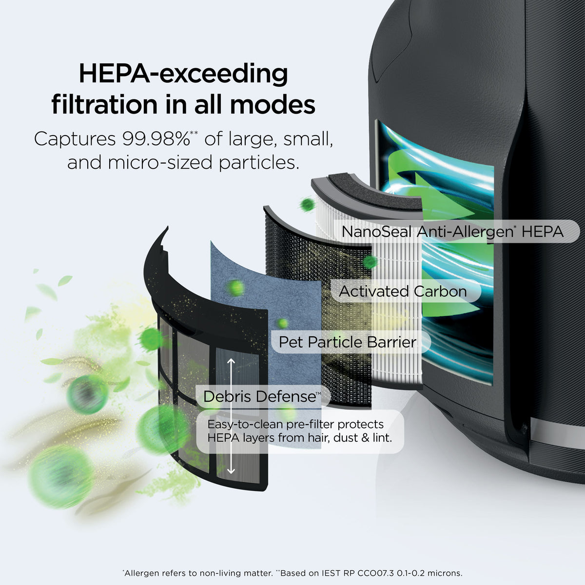 Shark - NeverChange Air Purifier, 5-Year HEPA Filter Life, 650-sq Ft - Black