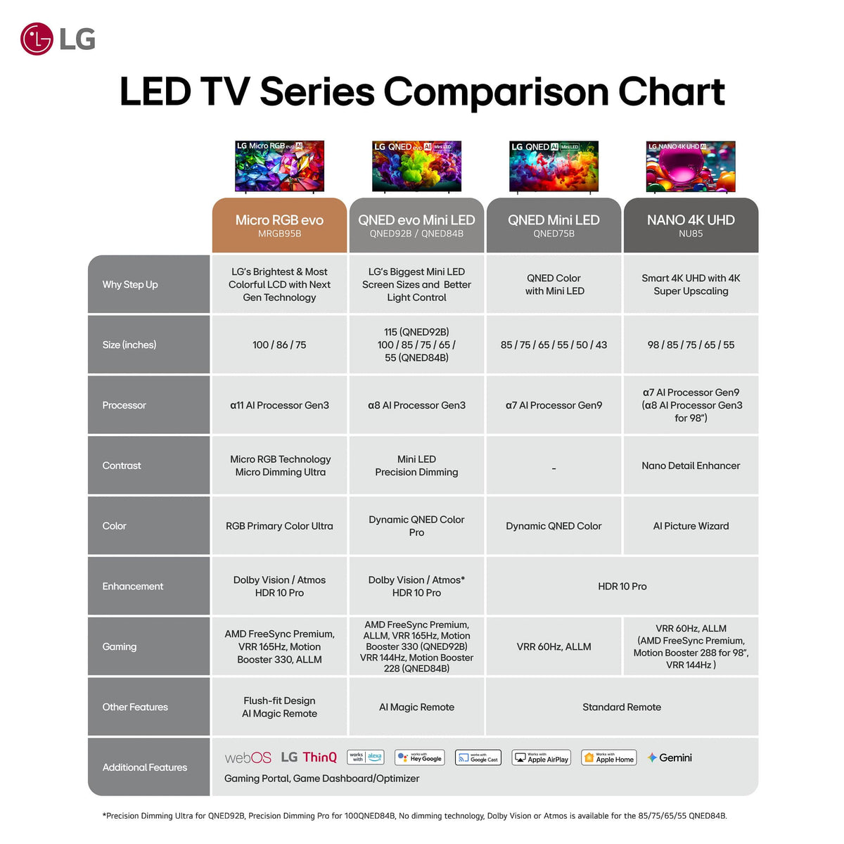 LG - 65" Class 75B Series QNED AI Mini LED 4K Smart webOS TV (2026)