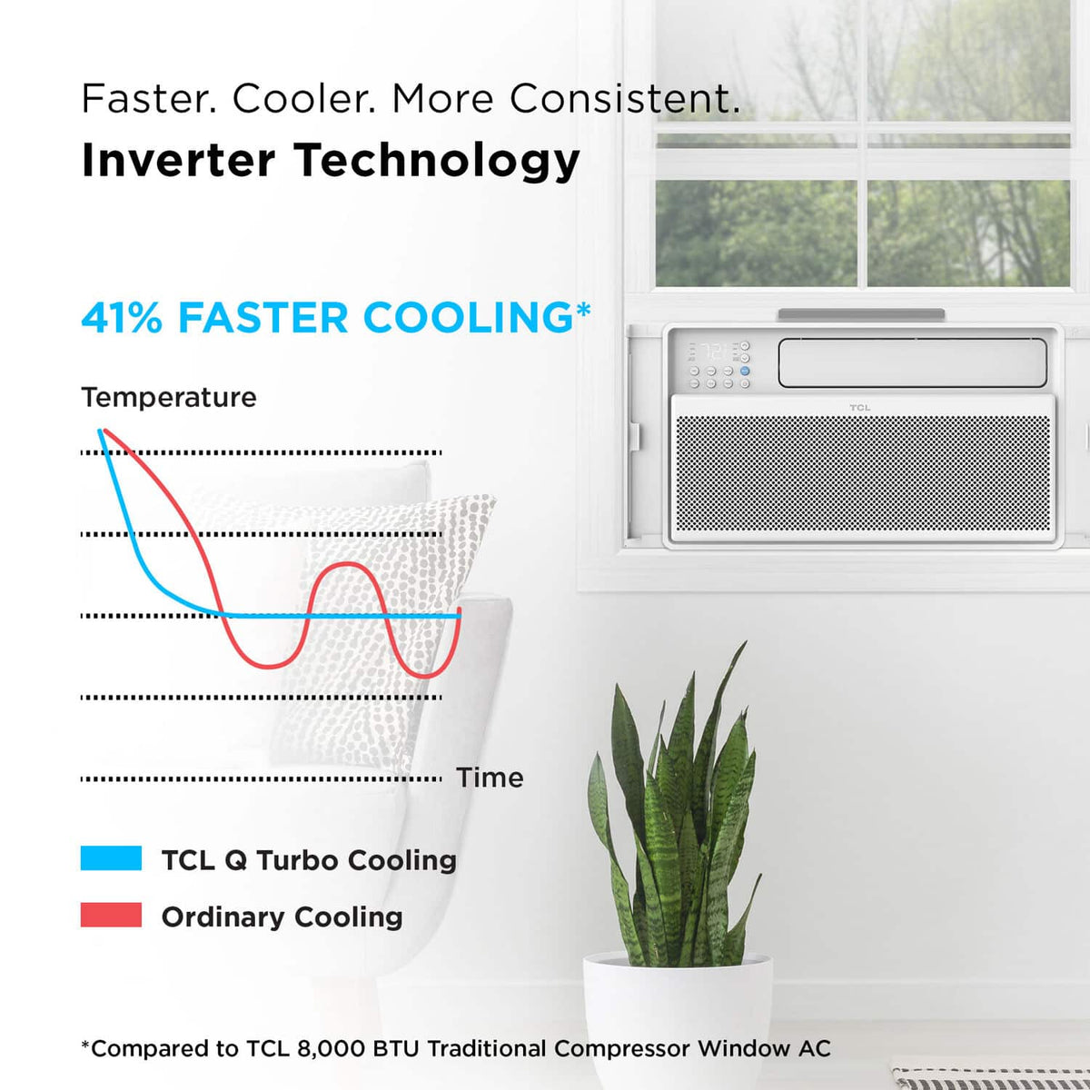TCL - 550 Sq. Ft. 12,000 BTU Smart Inverter Window Air Conditioner - White