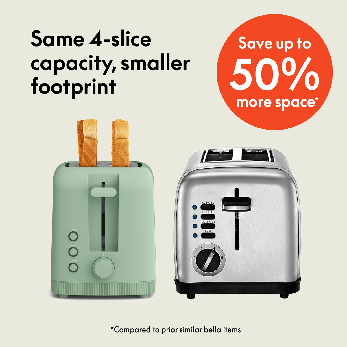 Bella - Fits-anywhere Kitchenware: 4-Slice Slim Toaster with Long Wide Slots - Seaglass