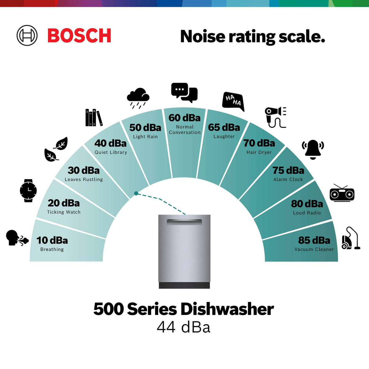 Bosch - 500 Series 24" Top Control Smart Built-In Stainless Steel Tub Dishwasher with 3rd Rack and AutoAir, 44 dBA - Stainless Steel