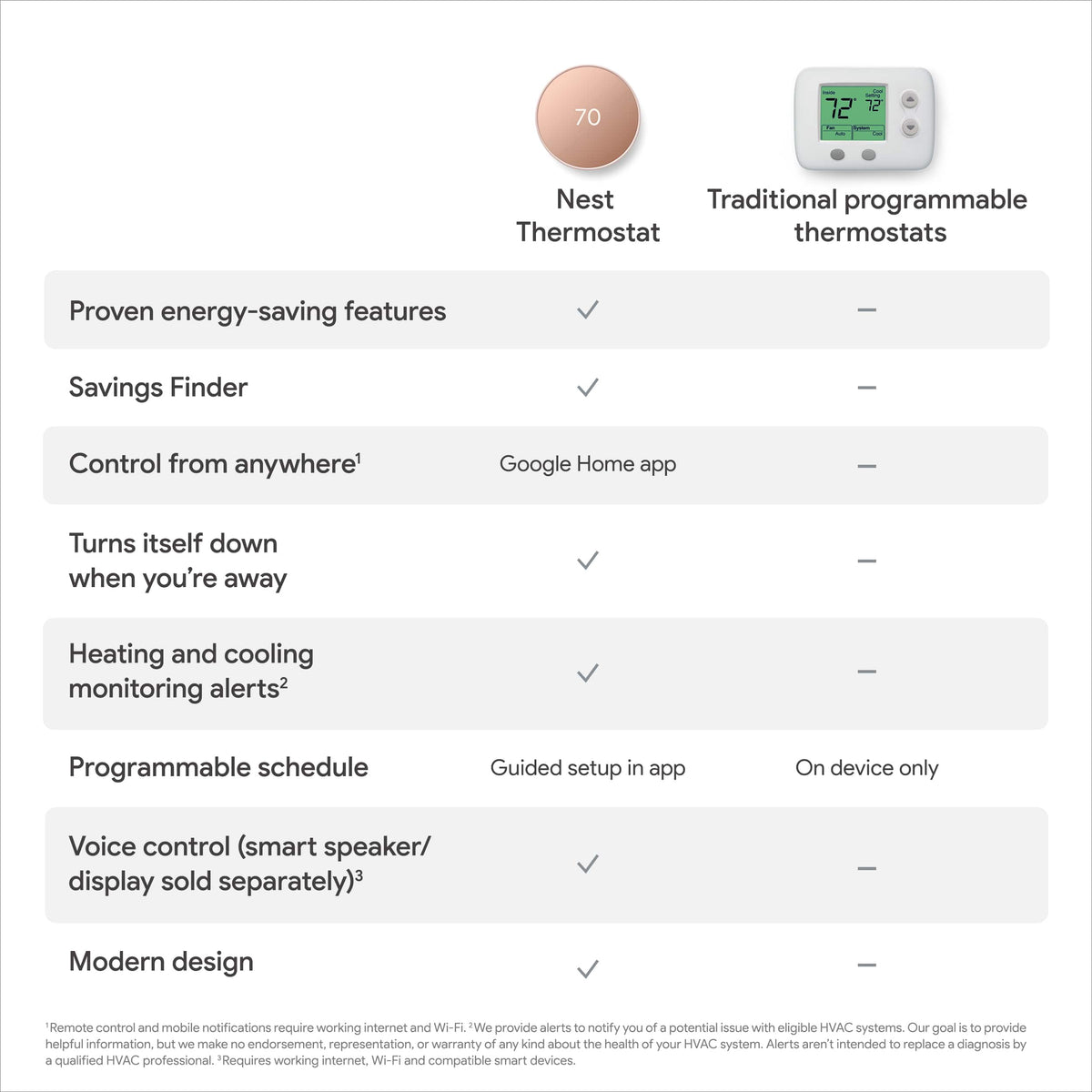 Google - Nest Thermostat - Programmable Wi-Fi Smart Thermostat - Sand