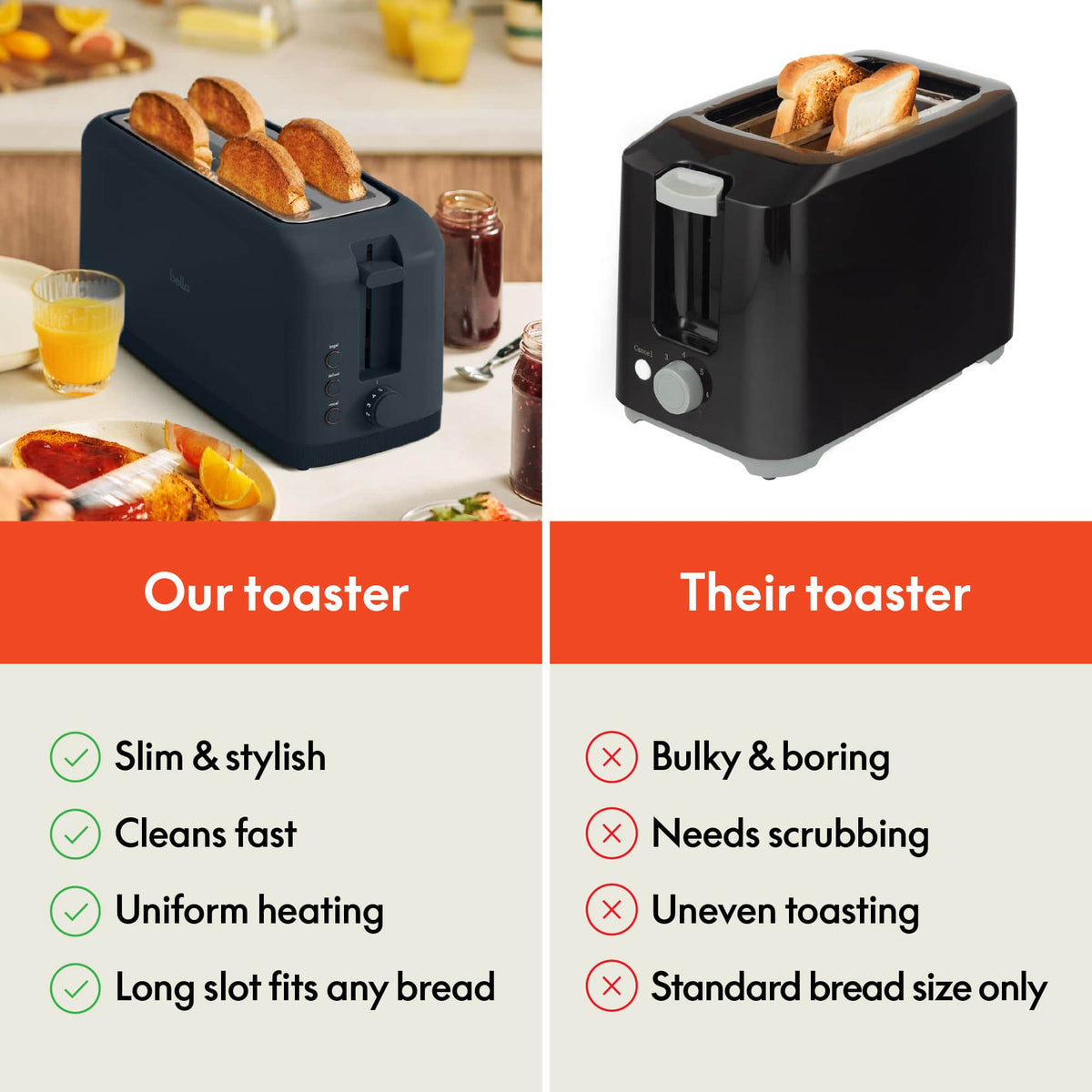 Bella - Fits-anywhere Kitchenware: 4-Slice Slim Toaster with Long Wide Slots - Slate