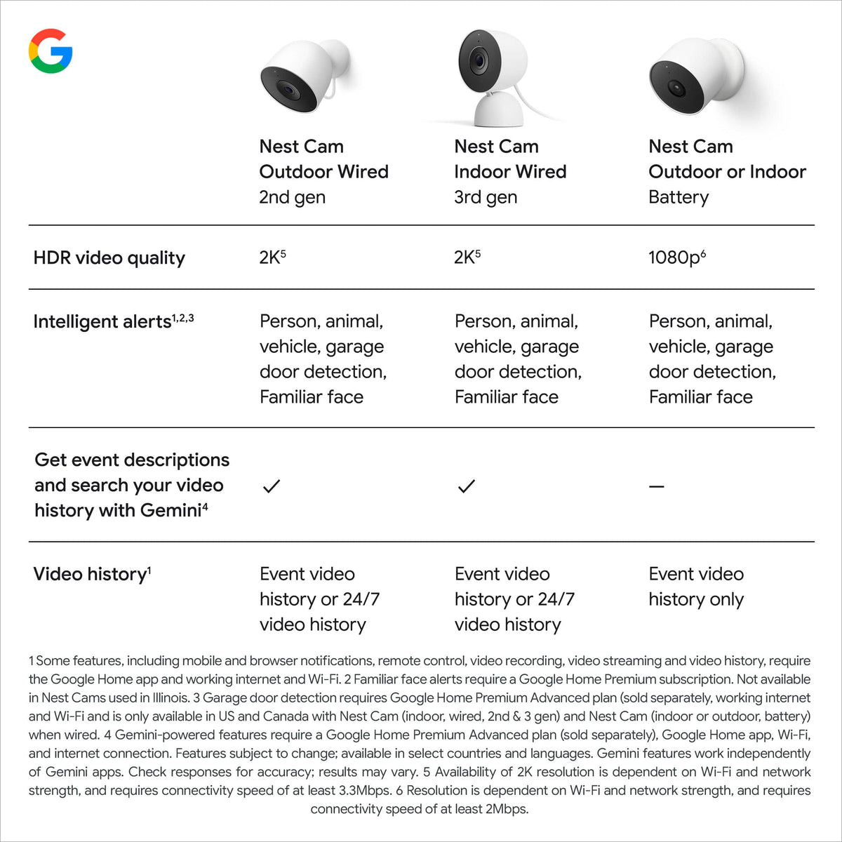 Google - Nest Cam Outdoor (wired, 2nd gen) - 2K Video and Gemini - 1-Pack - Snow
