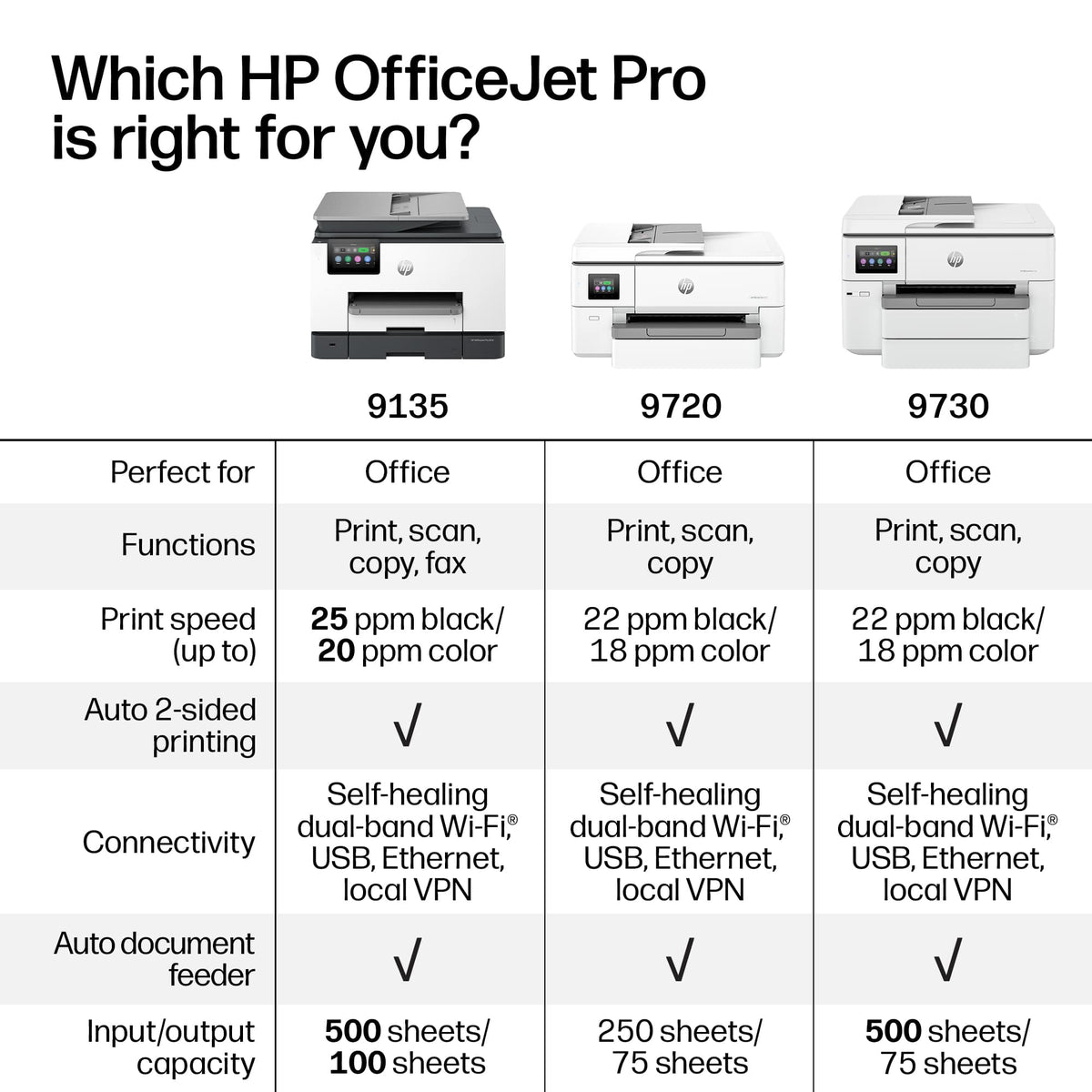 HP - OfficeJet Pro 9730 Wireless AI-Enabled Wide Format All-in-One Inkjet Printer with 3 Months of Instant Ink - White