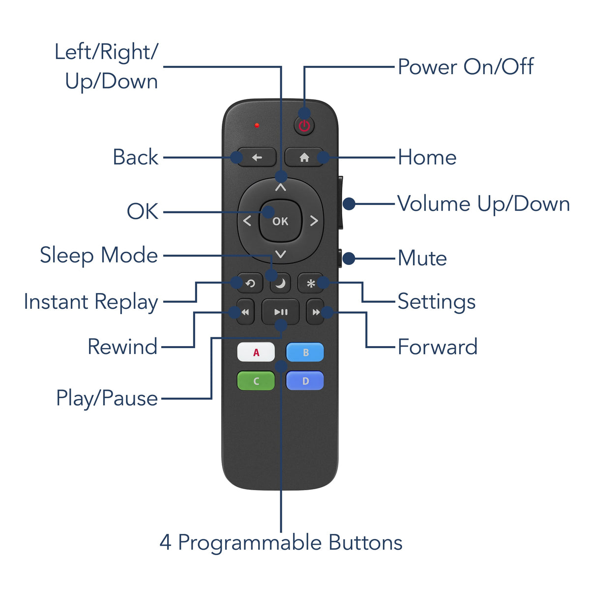 Insignia™ - Replacement Remote for Insignia, TCL & Hisense Roku TVs - Black