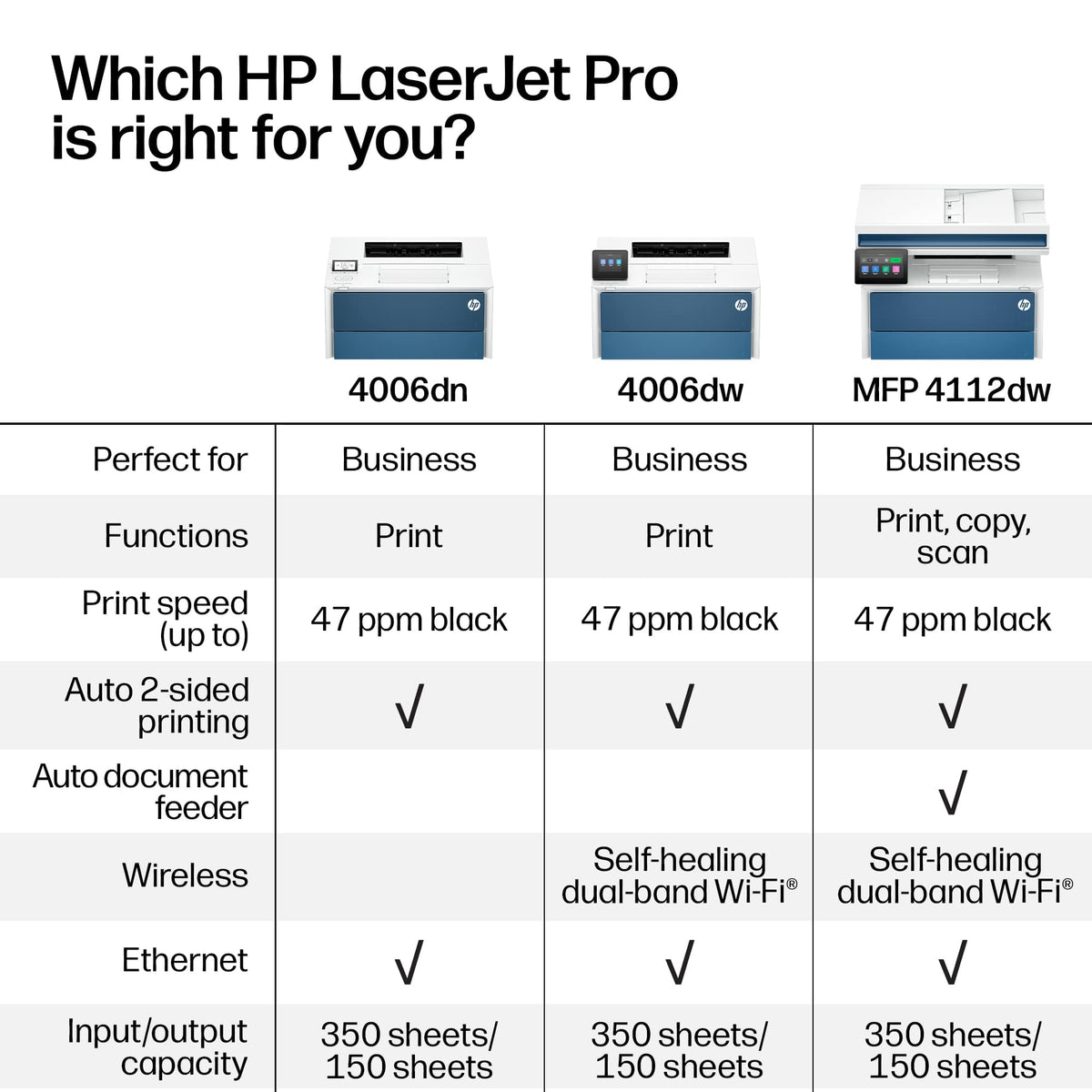 HP - LaserJet Pro MFP 4112dw Wireless Black & White All-in-One Laser Printer, Scan, Copy, Fax, 2-Sided Printing, AI-Enabled - White