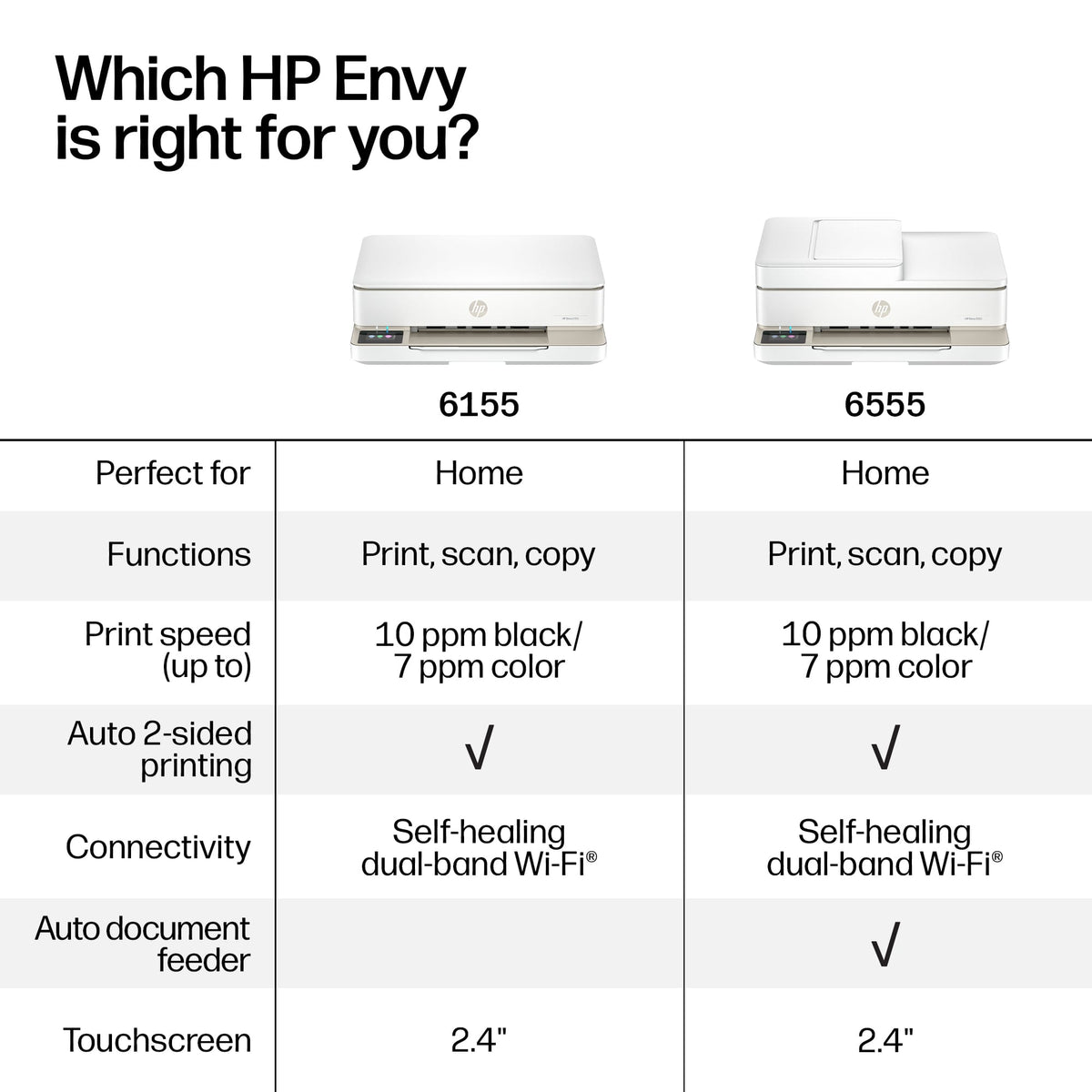 HP - Envy 6555 Wireless AI-Enabled All-in-One Inkjet Printer with 3 Months of Instant Ink - White