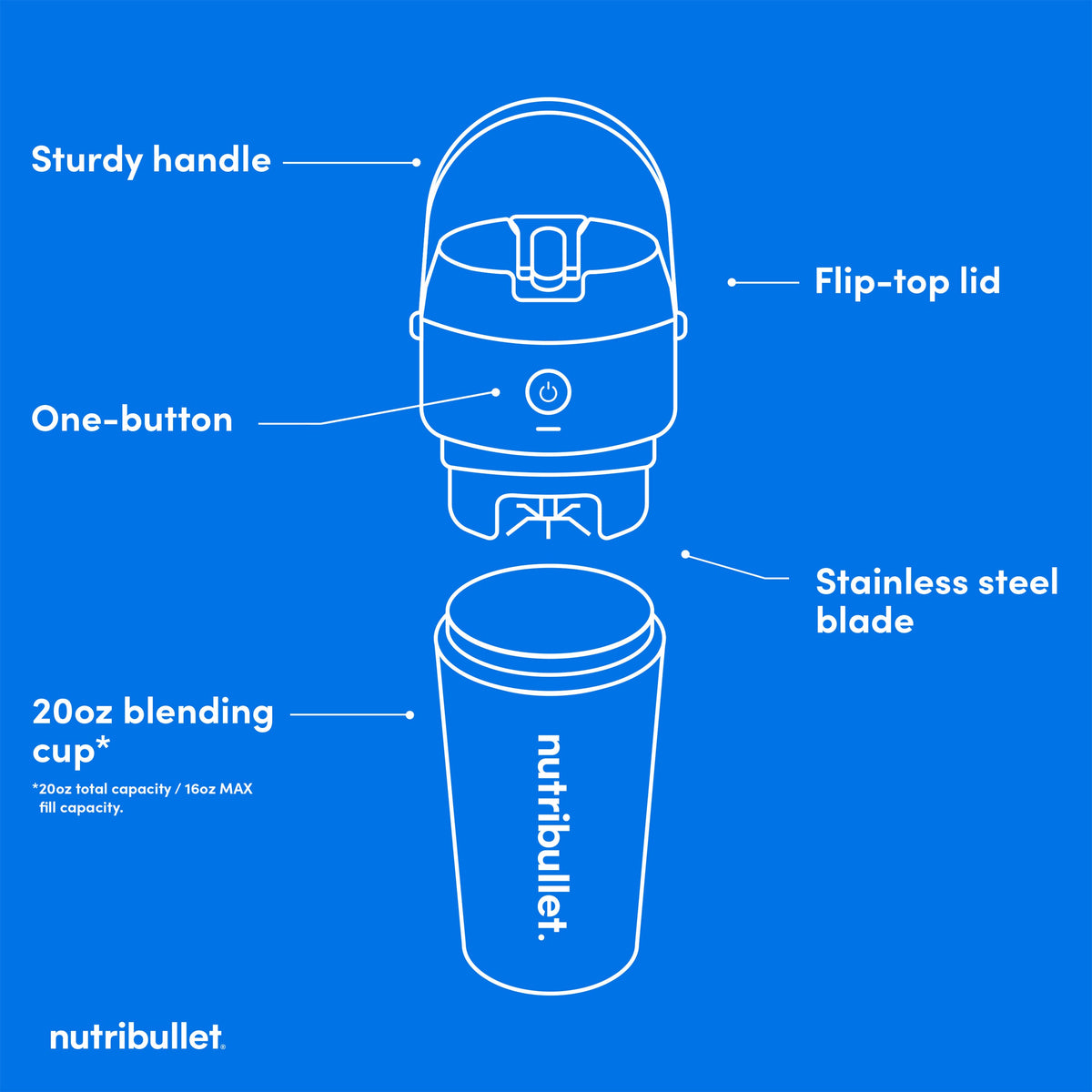 NutriBullet - Flip Insulated Portable Blender - Black