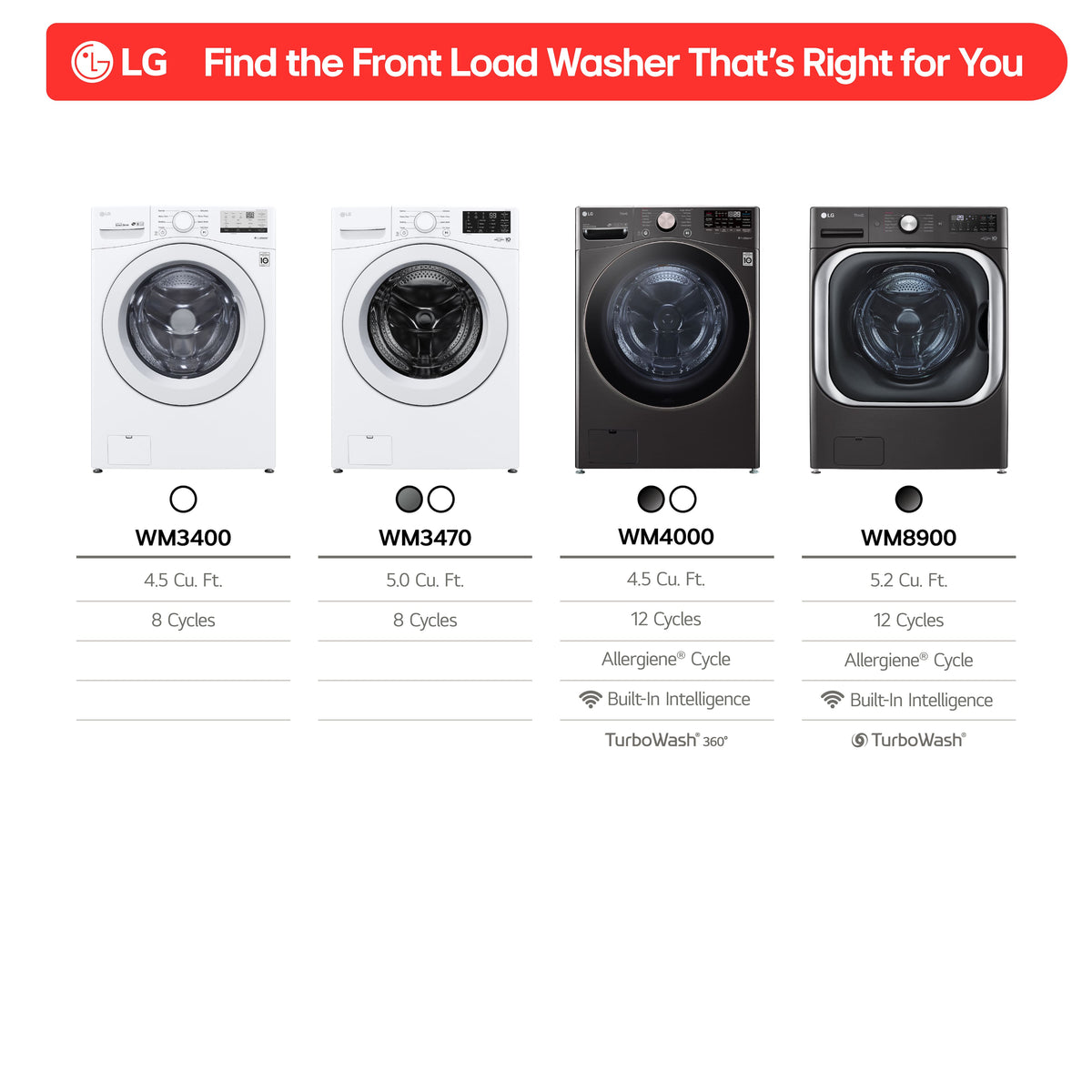 LG - 4.5 Cu. Ft. High-Efficiency Stackable Smart Front Load Washer with Steam and Built-In Intelligence - Black Steel