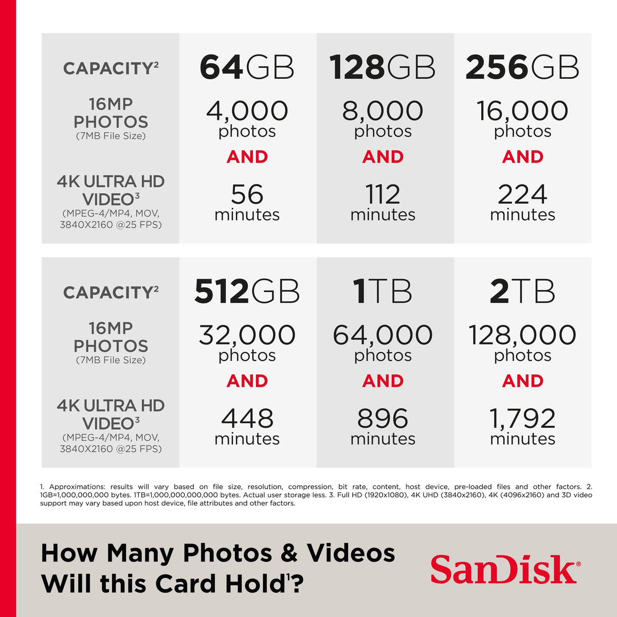 SANDISK - 128GB Extreme PLUS SD UHS-I Memory Card, R/W up to 240/120MB/s