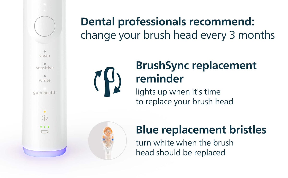 Philips Sonicare - A3 All-in-One -Replacement Brush Heads, 2 Pack - White