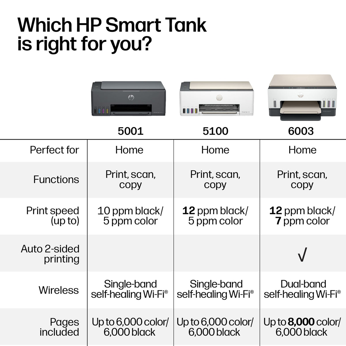 HP - Smart Tank 5100 Wireless All-in-One AI-Enabled Cartridge-Free Supertank Inkjet Printer with 3 Years of Ink Included¹ - White
