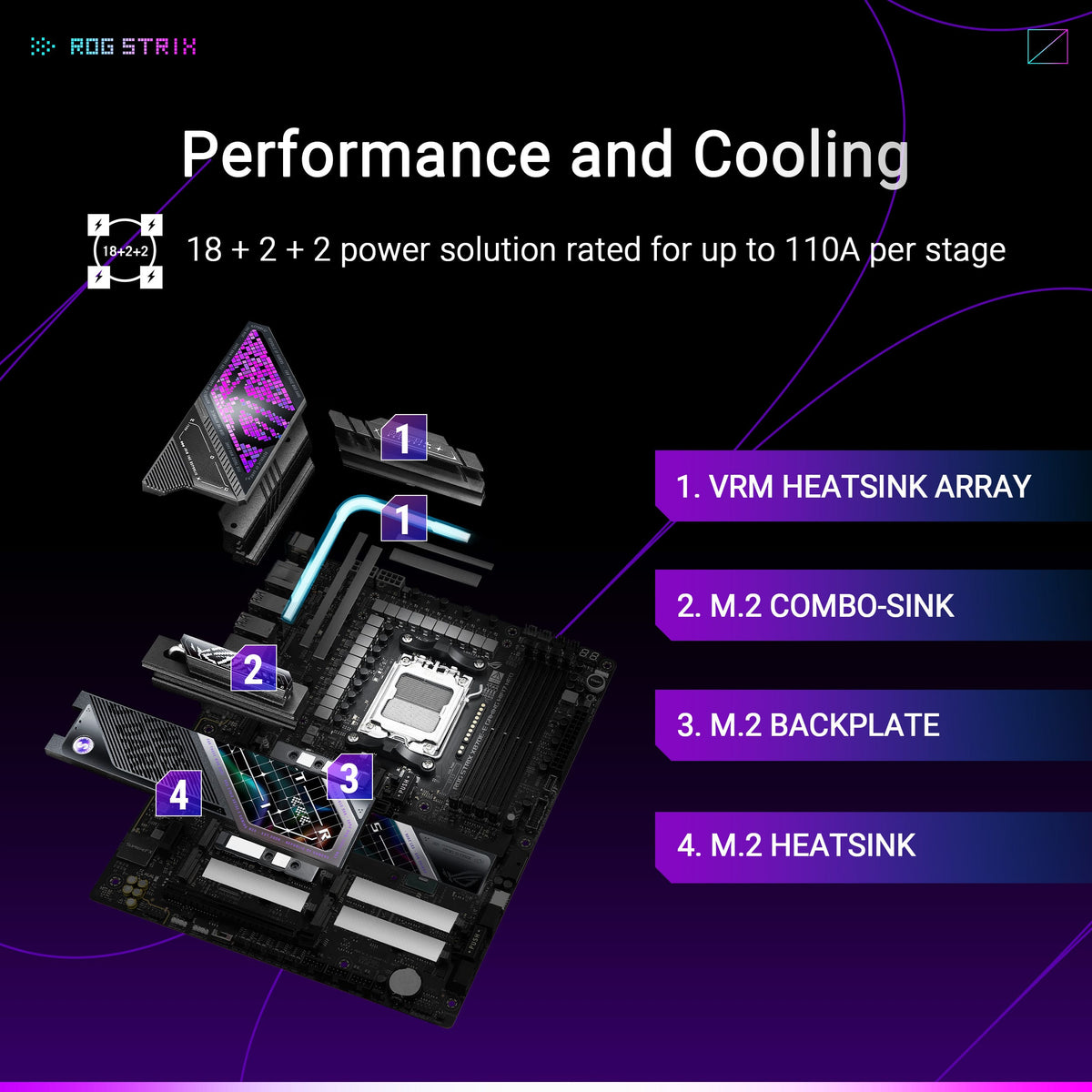 ASUS - ROG STRIX X870E-E GAMING Wi-FI 7 NEO (Socket AM5) AMD X870E ATX DDR5 Wi-Fi 7 Motherboard - Black