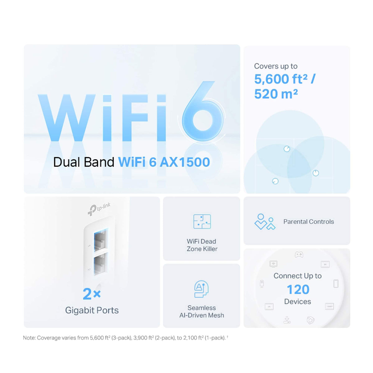 TP-Link - Deco X10 AX1500 Dual-Band Whole Home Mesh Wi-Fi 6 System, Supports up to 120 Connected Devices (3-Pack) - White