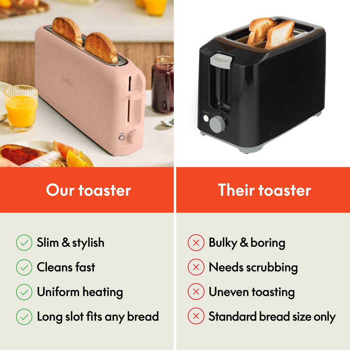 Bella - Fits-anywhere Kitchenware: 2-Slice Slim Toaster with Long Wide Slot - Blossom
