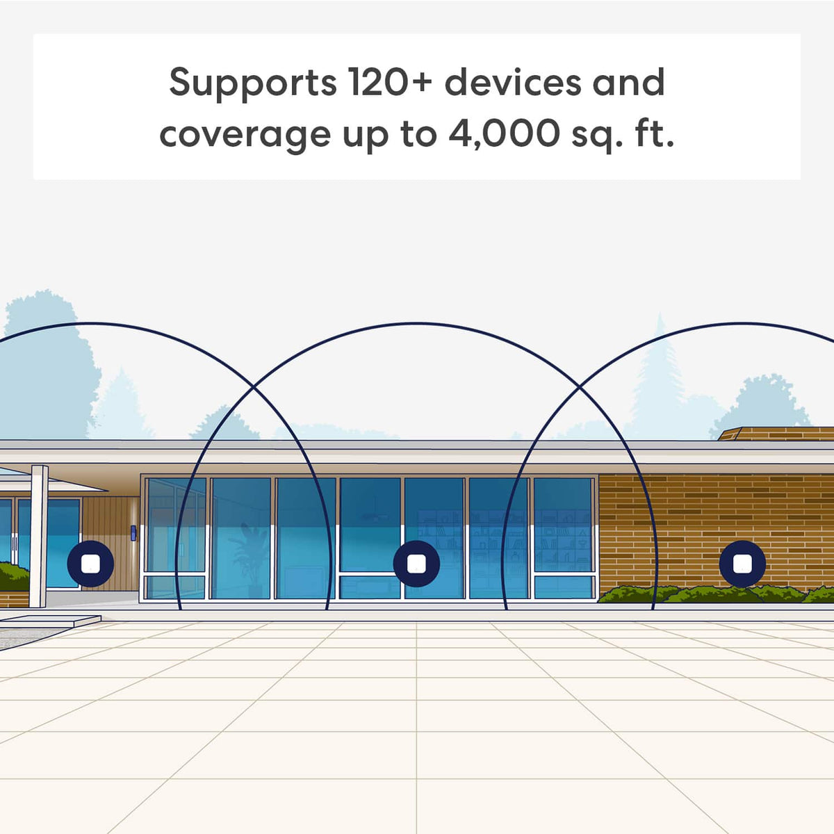 eero - 7 Dual-band Mesh Wi-Fi 7 System (2-pack) - White