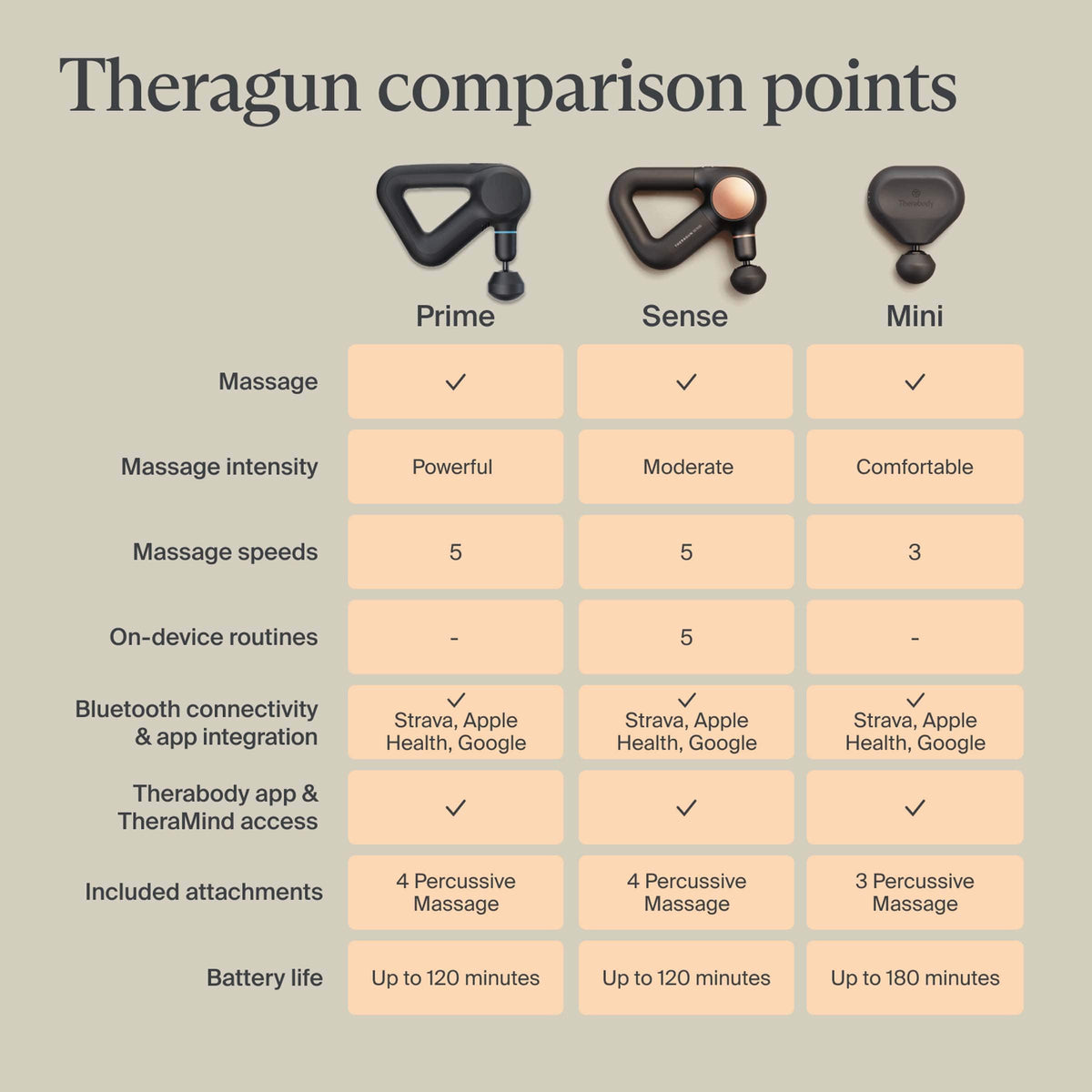 Therabody - Theragun Mini (3rd Generation) - Ultra-Portable Massage For Recovery Anytime, Anywhere - Black
