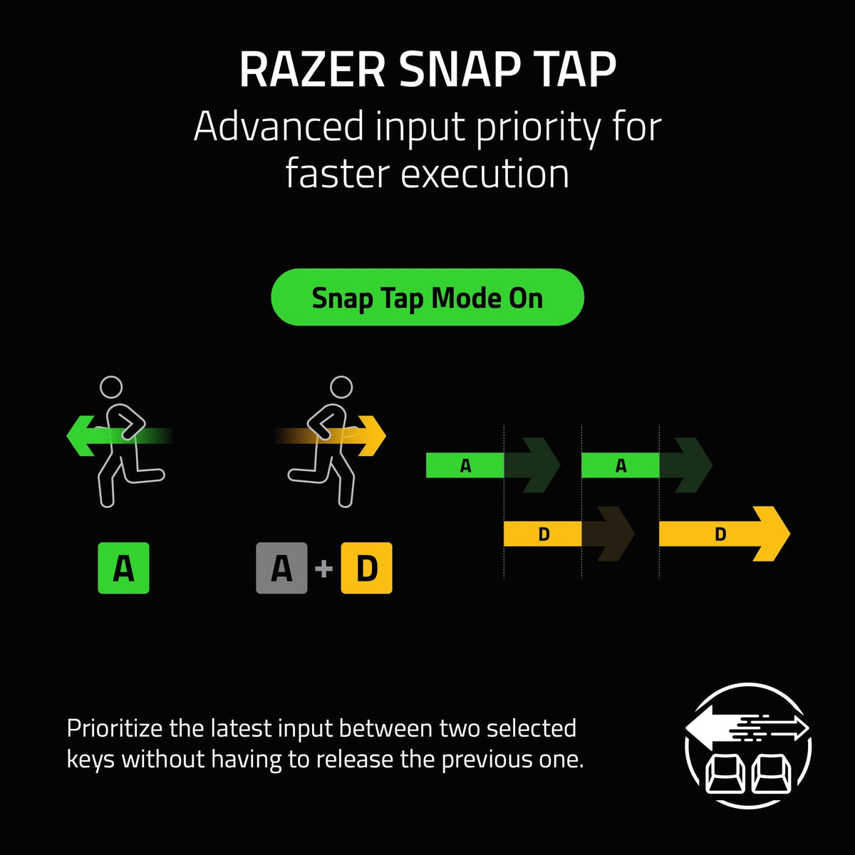 Razer - Reclusa Mini 65% Wireless Enthusiast Gaming Keyboard with Hot-Swappable Hall Effect Magnetic Switches - Black